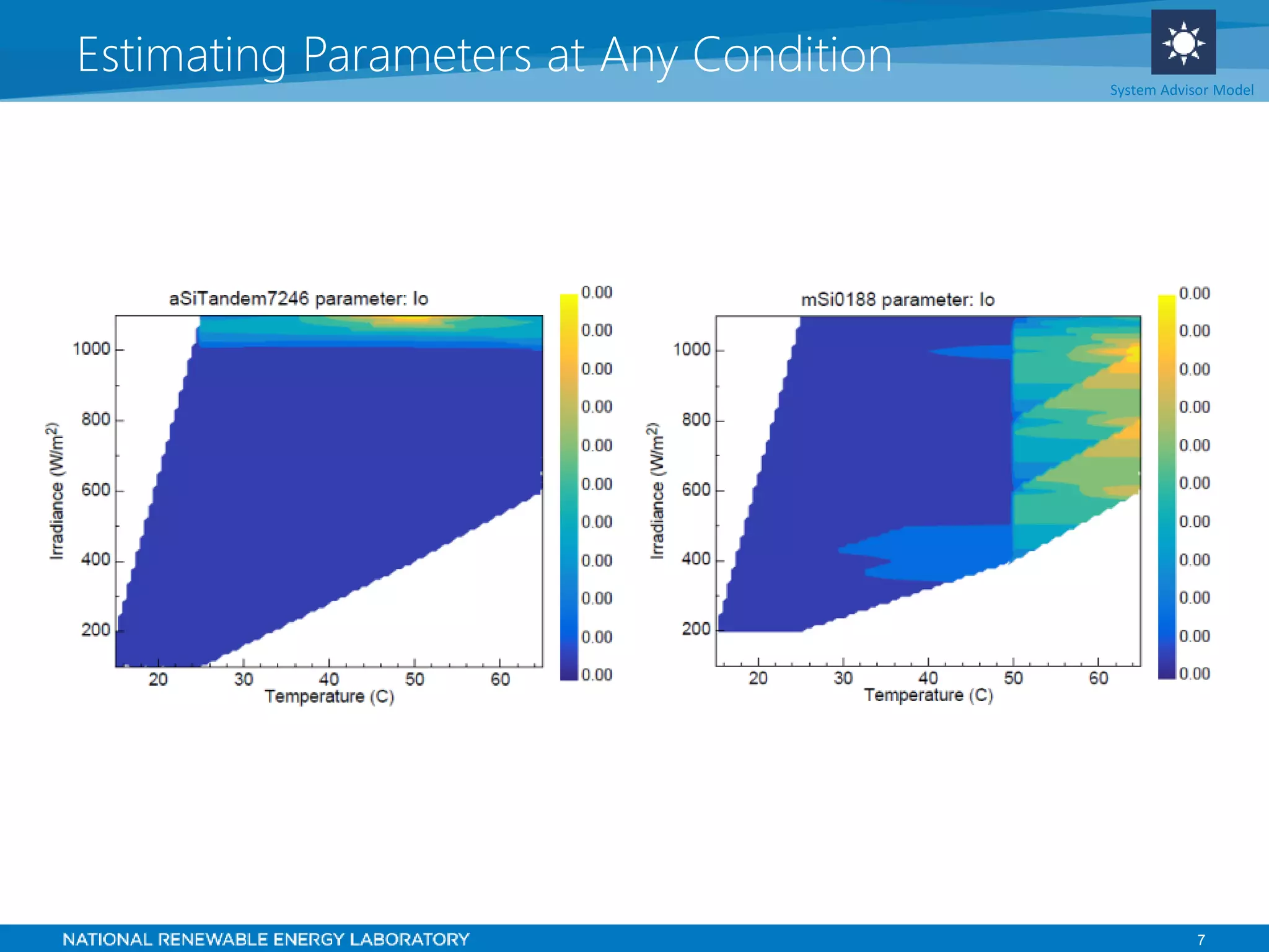 7
Estimating Parameters at Any Condition System Advisor Model
 