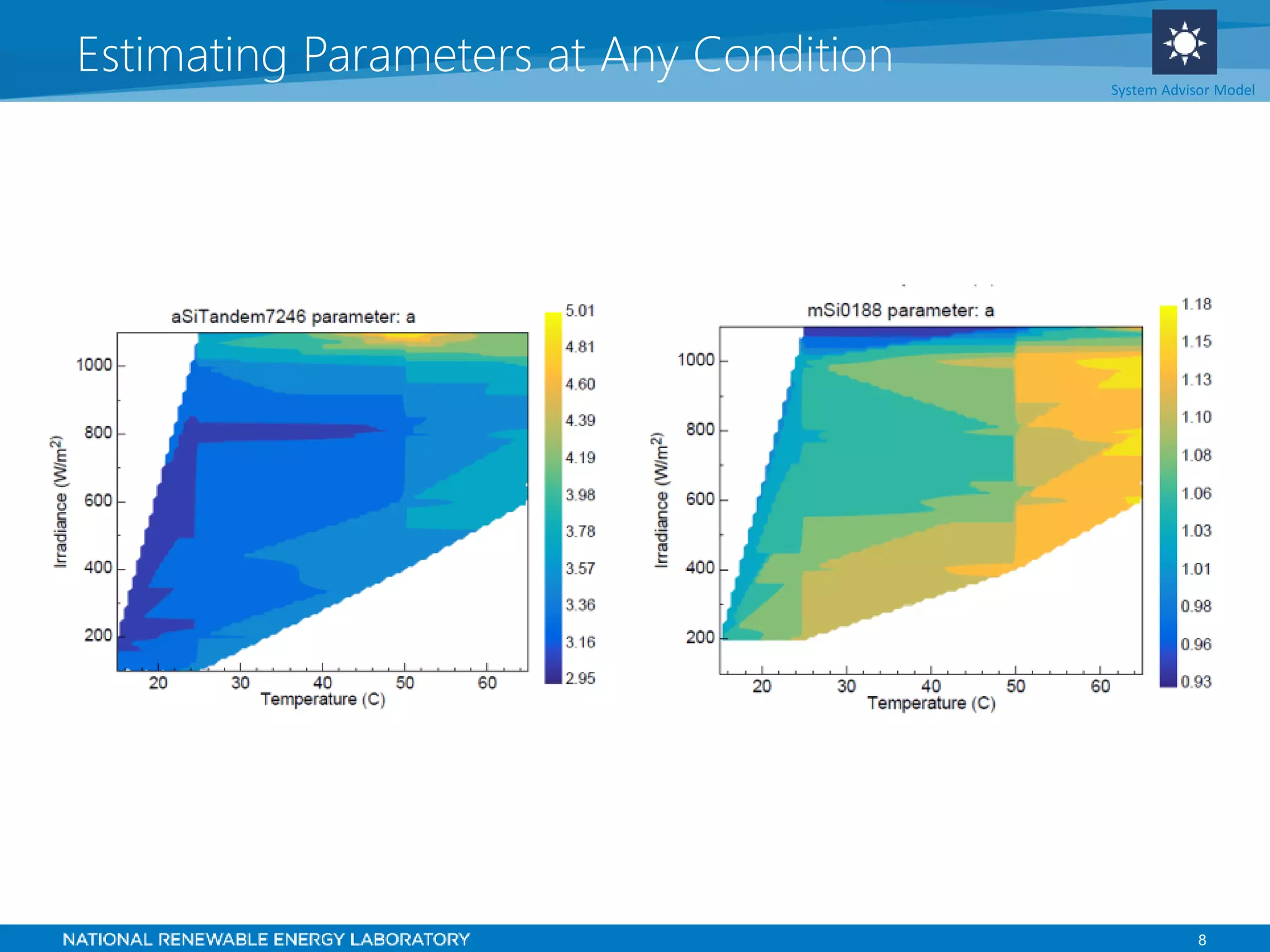 8
Estimating Parameters at Any Condition System Advisor Model
 