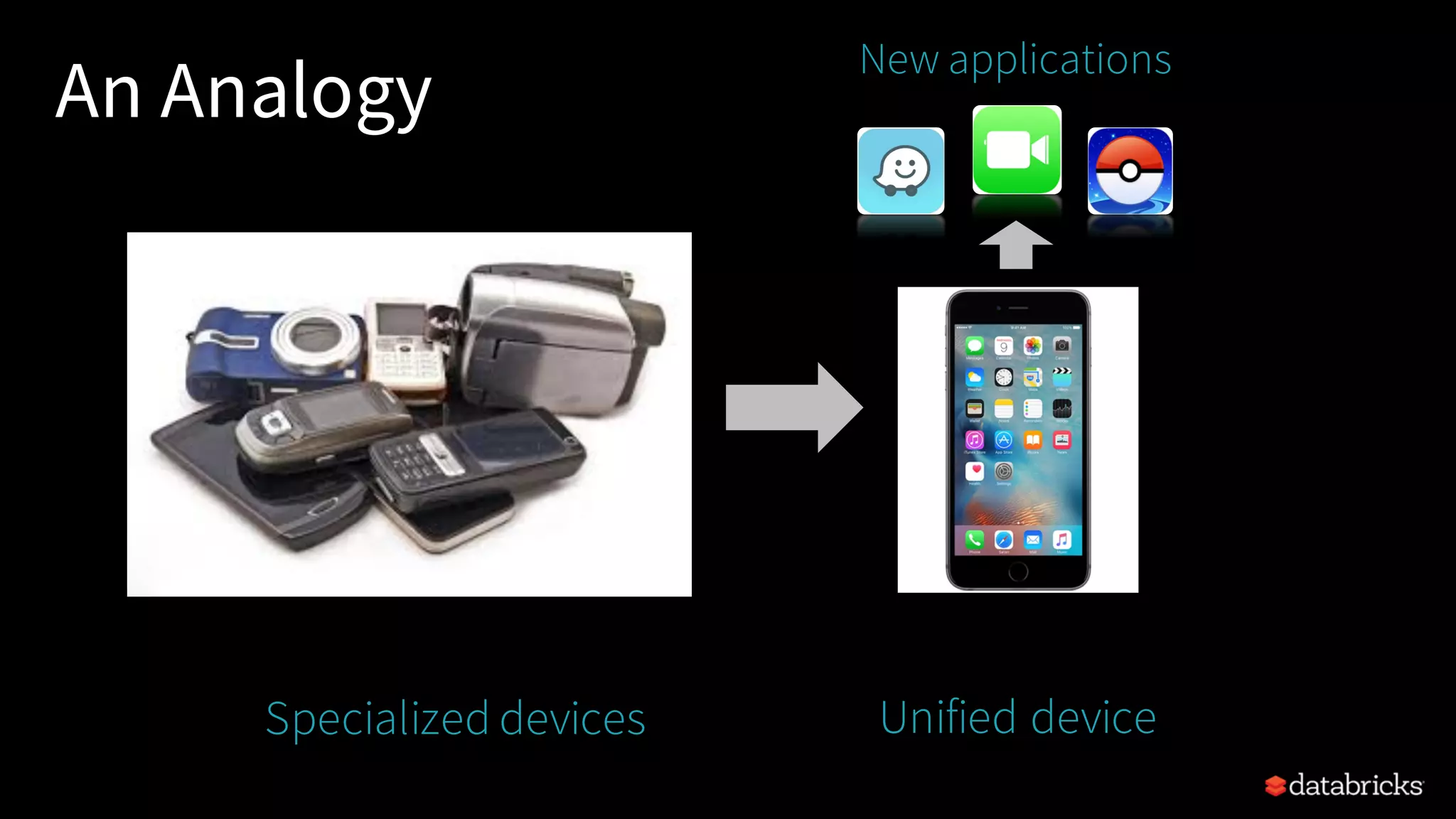 An Analogy Specialized devices Unified device New applications 