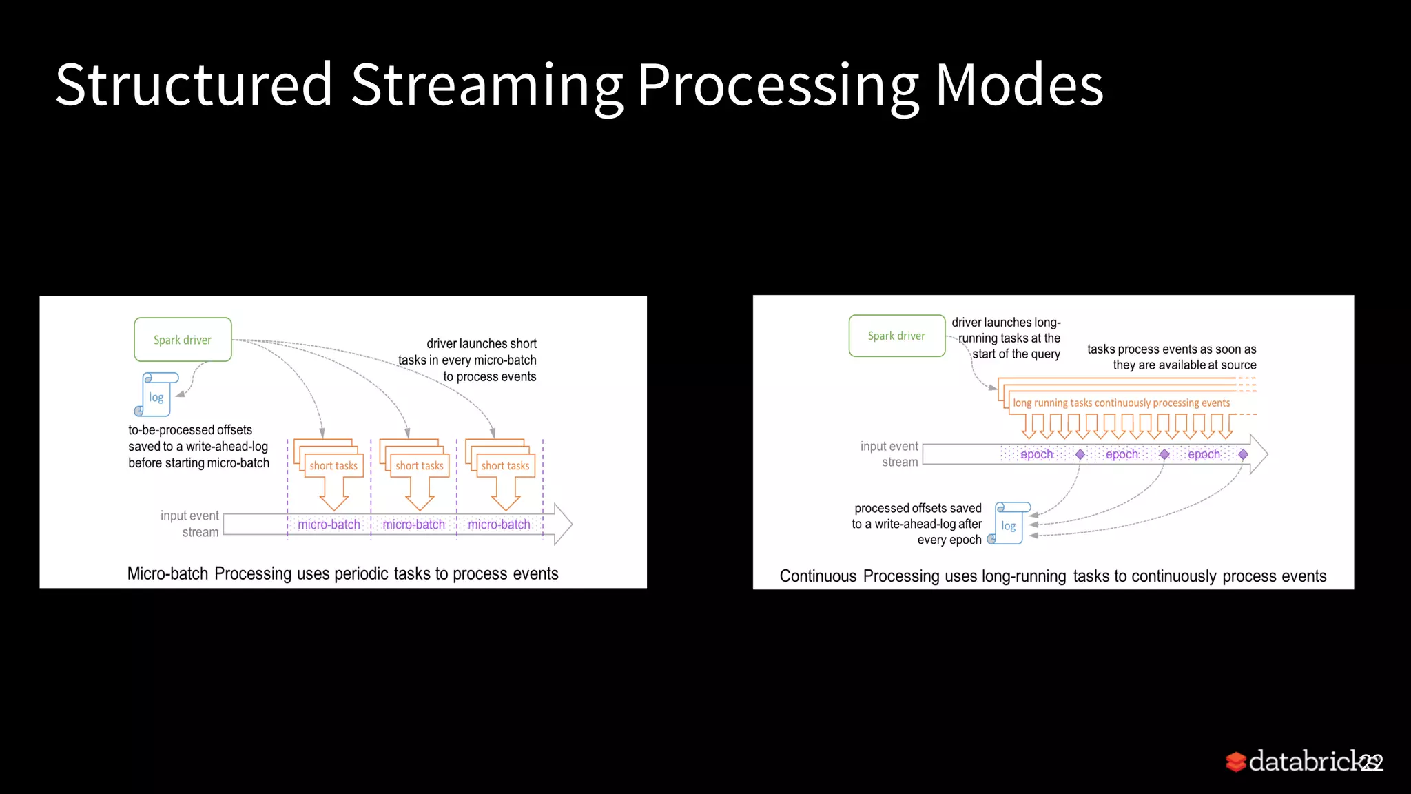 Structured Streaming Processing Modes 22 