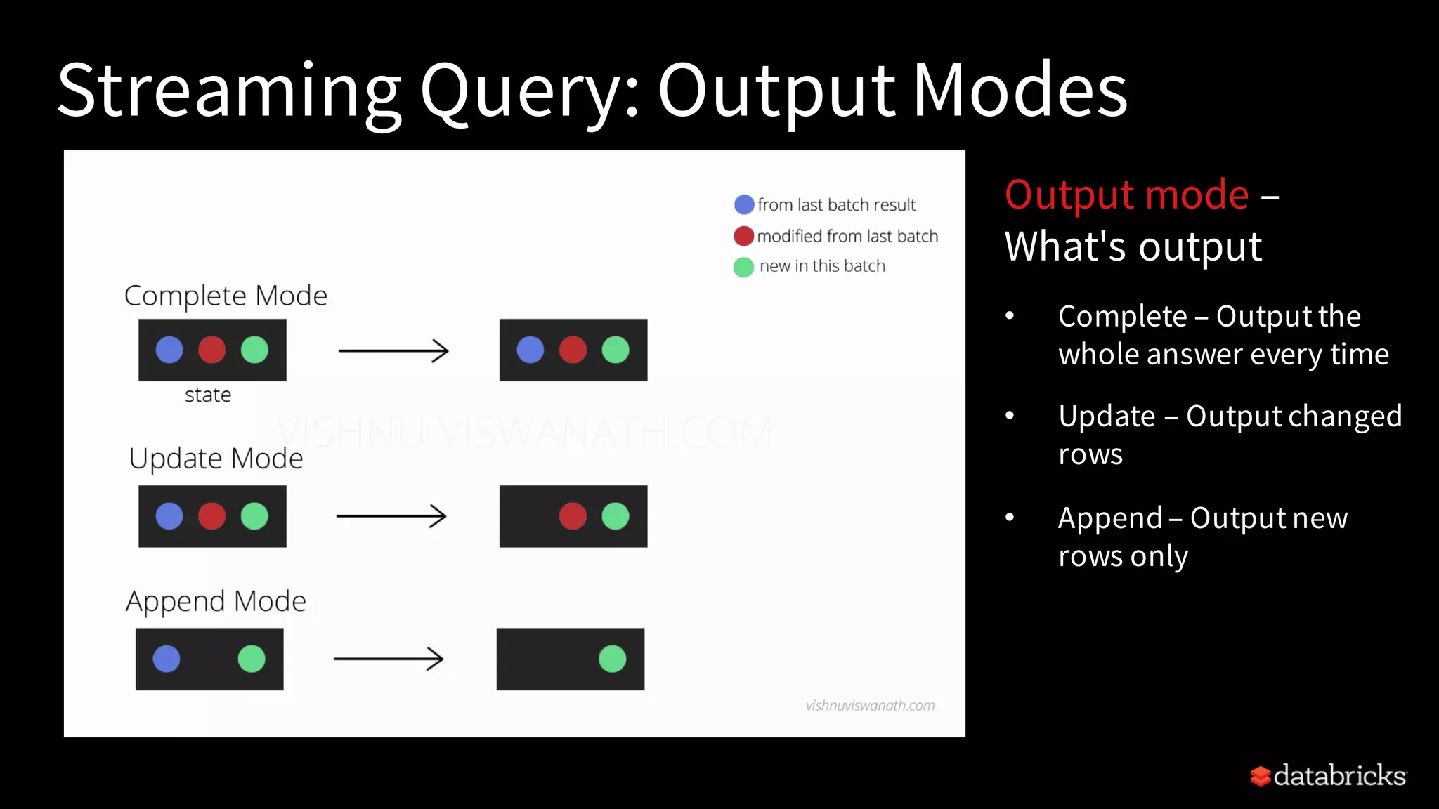 Streaming Query: Output Modes Output mode – What's output • Complete – Output the whole answer every time • Update – Output changed rows • Append– Output new rows only 