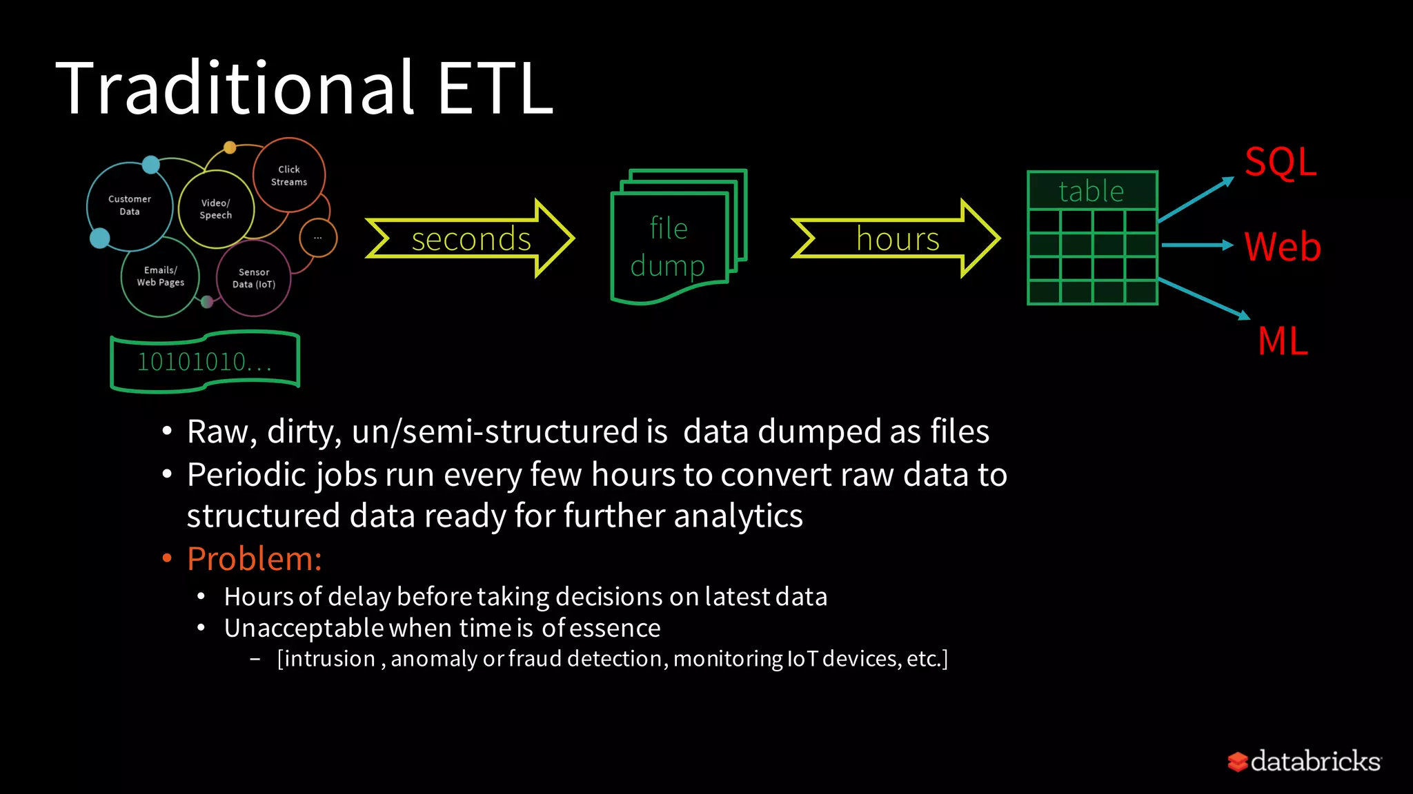 Traditional ETL • Raw, dirty, un/semi-structured is data dumped as files • Periodic jobs run every few hours to convert raw data to structured data ready for further analytics • Problem: • Hours of delay beforetaking decisions on latest data • Unacceptablewhen timeis ofessence – [intrusion , anomaly or fraud detection, monitoring IoTdevices, etc.] file dump seconds hours table SQL Web ML10101010... 