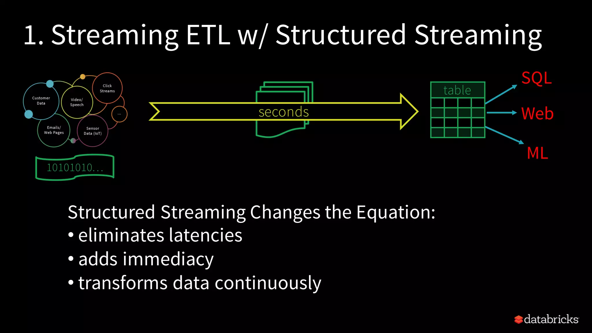 1. Streaming ETL w/ Structured Streaming Structured Streaming Changes the Equation: • eliminates latencies • adds immediacy • transforms data continuously seconds table 10101010... SQL Web ML 
