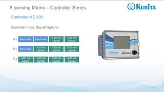 Matrix Signal Controller S.sensing MX - The new S.sensing Matrix System | PDF