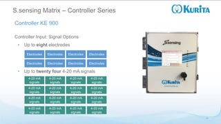 Matrix Signal Controller S.sensing MX - The new S.sensing Matrix System | PDF