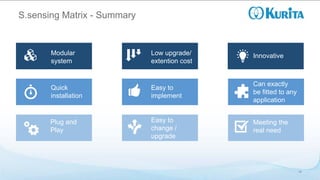 S.sensing MX - The new S.sensing Matrix System | PDF