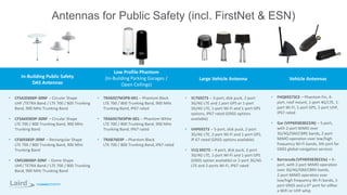 32
Antennas for Public Safety (incl. FirstNet & ESN)
In-Building Public Safety
DAS Antennas
Low Profile Phantom
(In-Building Parking Garages /
Open Ceilings)
• CFSA35606P-30NF – Circular Shape
UHF /TETRA Band / LTE 700 / 800 Trunking
Band, 900 MHz Trunking Band
• CFSA69383P-30NF – Circular Shape
LTE 700 / 800 Trunking Band, 900 MHz
Trunking Band
• CFS69383P-30NF – Rectangular Shape
LTE 700 / 800 Trunking Band, 900 MHz
Trunking Band
• CMS38606P-30NF – Dome Shape
UHF/ TETRA Band / LTE 700 / 800 Trunking
Band, 900 MHz Trunking Band
Large Vehicle Antenna Vehicle Antennas
• TRA6927M3PB-001 – Phantom Black
LTE 700 / 800 Trunking Band, 900 MHz
Trunking Band, IP67 rated
• TRA6927M3PW-001 – Phantom White
LTE 700 / 800 Trunking Band, 900 MHz
Trunking Band, IP67 rated
• TRAB7603P – Phantom Black
LTE 700 / 800 Trunking Band, IP67 rated
• VLT69273 – 3-port, disk puck, 2-port
3G/4G LTE and 1 port GPS or 1-port
3G/4G LTE, 1-port Wi-Fi and 1-port GPS
options, IP67 rated (GNSS options
available)
• VHP69273 – 5-port, disk puck, 2-port
3G/4G LTE, 2-port Wi-Fi and 1-port GPS,
IP 67 rated (GNSS options available)
• VLQ 69273 – 4-port, disk puck, 2-port
3G/4G LTE, 1-port Wi-Fi and 1-port GPS
(GNSS option available) or 2-port 3G/4G
LTE and 2-ports Wi-Fi, IP67 rated
• FHQ69273CE – Phantom Fin, 4-
port, roof mount, 1-port 4G/LTE, 1-
port Wi-Fi, 1-port GPS, 1-port UHF,
IP67 rated
• Gar (VFP69383B22JN) – 5-port,
with 2-port MIMO over
3G/4G/ISM/CBRS bands, 2-port
MIMO operation over low/high
frequency Wi-Fi bands, 5th port for
GNSS global navigation services
• Barracuda (VFH69383B23Jx) – 6-
port, with 2-port MIMO operation
over 3G/4G/ISM/CBRS bands,
2-port MIMO operation over
low/high frequency Wi-Fi bands, 1-
port GNSS and a 6th port for either
a WiFi or UHF whip
 