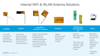Internal WiFi & WLAN Antenna Solutions
44
FlexMIMO
The world’s
first and only
embedded
dual-band PIFA
MIMO Antenna
mFlexPIFA™/
mFlexPIFA™ Dual Band
Industry-first
patented, flexible,
adhesive-backed
PIFA-style Antenna
with 2.4 GHz &
Dual-Band Options
FlexNotch™FlexPIFA™
Nanoblue and
Mini Nanoblade
Flex
D-Puck
Industry’s first patented,
flexible, adhesive-
backed PIFA-style
antennas optimized for
placement on metal.
The dual band version
works with 2.4GHz and
5 GHz radios
Flexible,
adhesive-backed
Notch antenna
with built in
cut-lines
Patented
Microsphere PCB
technology
Thin, lowest cost
solutions. 2.4GHz
and 5GHz – Wi-Fi
or Bluetooth
Devices
Board-level,
SMT antenna.
Broad-banded
for easy
design-in-
device tuning.
Dual-Band
2.4GHz &
5GHz
*Embedded
Antenna
 