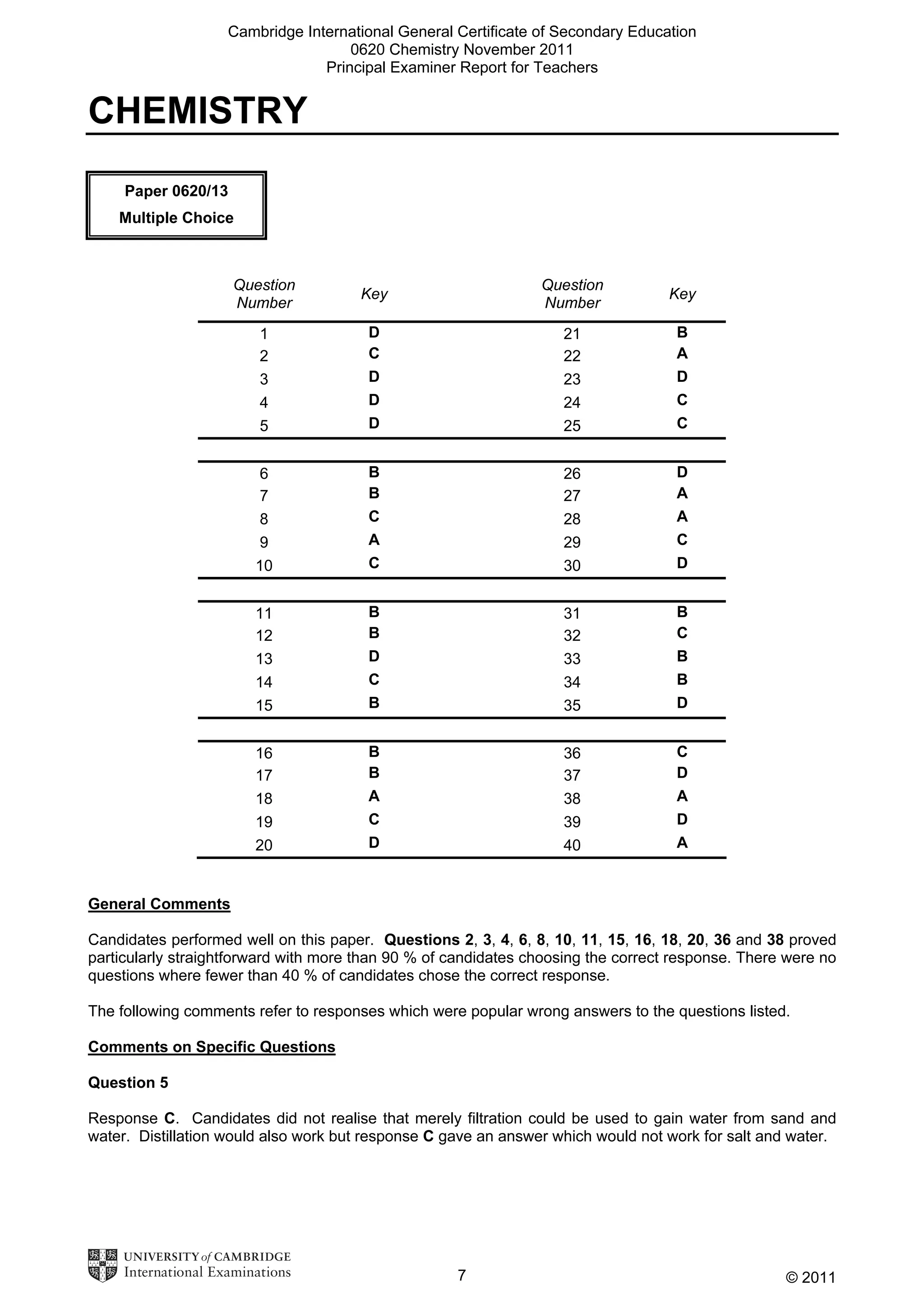 Cambridge International General Certificate of Secondary Education
0620 Chemistry November 2011
Principal Examiner Report for Teachers

CHEMISTRY
Paper 0620/13
Multiple Choice

Question
Number

Key

Question
Number

Key

1
2
3
4
5

D
C
D
D
D

21
22
23
24
25

B
A
D
C
C

6
7
8
9
10

B
B
C
A
C

26
27
28
29
30

D
A
A
C
D

11
12
13
14
15

B
B
D
C
B

31
32
33
34
35

B
C
B
B
D

16
17
18
19
20

B
B
A
C
D

36
37
38
39
40

C
D
A
D
A

General Comments
Candidates performed well on this paper. Questions 2, 3, 4, 6, 8, 10, 11, 15, 16, 18, 20, 36 and 38 proved
particularly straightforward with more than 90 % of candidates choosing the correct response. There were no
questions where fewer than 40 % of candidates chose the correct response.
The following comments refer to responses which were popular wrong answers to the questions listed.
Comments on Specific Questions
Question 5
Response C. Candidates did not realise that merely filtration could be used to gain water from sand and
water. Distillation would also work but response C gave an answer which would not work for salt and water.

7

© 2011

 