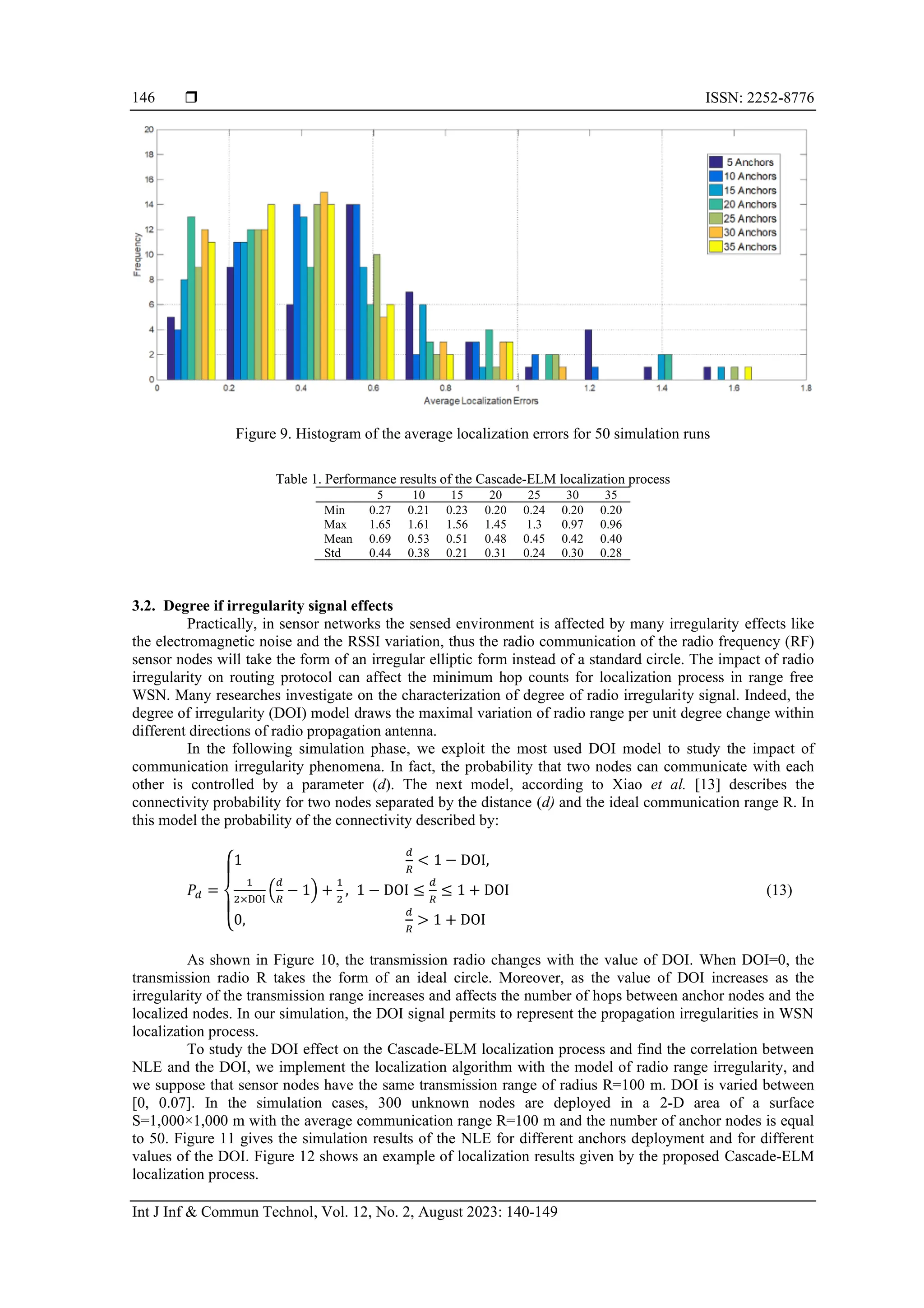  ISSN: 2252-8776 Int J Inf & Commun Technol, Vol. 12, No. 2, August 2023: 140-149 146 Figure 9. Histogram of the average localization errors for 50 simulation runs Table 1. Performance results of the Cascade-ELM localization process 5 10 15 20 25 30 35 Min 0.27 0.21 0.23 0.20 0.24 0.20 0.20 Max 1.65 1.61 1.56 1.45 1.3 0.97 0.96 Mean 0.69 0.53 0.51 0.48 0.45 0.42 0.40 Std 0.44 0.38 0.21 0.31 0.24 0.30 0.28 3.2. Degree if irregularity signal effects Practically, in sensor networks the sensed environment is affected by many irregularity effects like the electromagnetic noise and the RSSI variation, thus the radio communication of the radio frequency (RF) sensor nodes will take the form of an irregular elliptic form instead of a standard circle. The impact of radio irregularity on routing protocol can affect the minimum hop counts for localization process in range free WSN. Many researches investigate on the characterization of degree of radio irregularity signal. Indeed, the degree of irregularity (DOI) model draws the maximal variation of radio range per unit degree change within different directions of radio propagation antenna. In the following simulation phase, we exploit the most used DOI model to study the impact of communication irregularity phenomena. In fact, the probability that two nodes can communicate with each other is controlled by a parameter (d). The next model, according to Xiao et al. [13] describes the connectivity probability for two nodes separated by the distance (d) and the ideal communication range R. In this model the probability of the connectivity described by: 𝑃𝑑 = { 1 𝑑 𝑅 < 1 − DOI, 1 2×DOI ( 𝑑 𝑅 − 1) + 1 2 , 1 − DOI ≤ 𝑑 𝑅 ≤ 1 + DOI 0, 𝑑 𝑅 > 1 + DOI (13) As shown in Figure 10, the transmission radio changes with the value of DOI. When DOI=0, the transmission radio R takes the form of an ideal circle. Moreover, as the value of DOI increases as the irregularity of the transmission range increases and affects the number of hops between anchor nodes and the localized nodes. In our simulation, the DOI signal permits to represent the propagation irregularities in WSN localization process. To study the DOI effect on the Cascade-ELM localization process and find the correlation between NLE and the DOI, we implement the localization algorithm with the model of radio range irregularity, and we suppose that sensor nodes have the same transmission range of radius R=100 m. DOI is varied between [0, 0.07]. In the simulation cases, 300 unknown nodes are deployed in a 2-D area of a surface S=1,000×1,000 m with the average communication range R=100 m and the number of anchor nodes is equal to 50. Figure 11 gives the simulation results of the NLE for different anchors deployment and for different values of the DOI. Figure 12 shows an example of localization results given by the proposed Cascade-ELM localization process. 