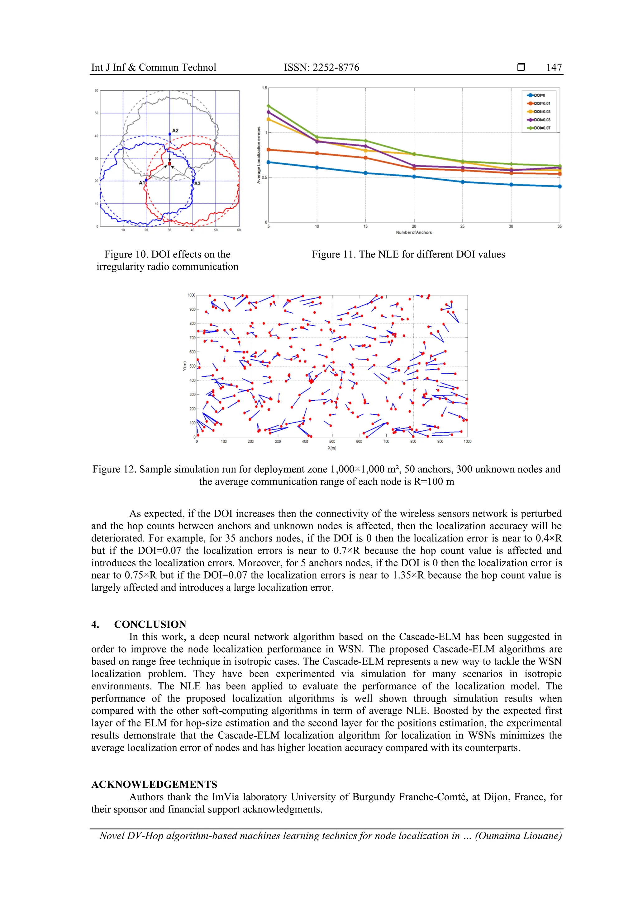 Int J Inf & Commun Technol ISSN: 2252-8776  Novel DV-Hop algorithm-based machines learning technics for node localization in … (Oumaima Liouane) 147 Figure 10. DOI effects on the irregularity radio communication Figure 11. The NLE for different DOI values Figure 12. Sample simulation run for deployment zone 1,000×1,000 m², 50 anchors, 300 unknown nodes and the average communication range of each node is R=100 m As expected, if the DOI increases then the connectivity of the wireless sensors network is perturbed and the hop counts between anchors and unknown nodes is affected, then the localization accuracy will be deteriorated. For example, for 35 anchors nodes, if the DOI is 0 then the localization error is near to 0.4×R but if the DOI=0.07 the localization errors is near to 0.7×R because the hop count value is affected and introduces the localization errors. Moreover, for 5 anchors nodes, if the DOI is 0 then the localization error is near to 0.75×R but if the DOI=0.07 the localization errors is near to 1.35×R because the hop count value is largely affected and introduces a large localization error. 4. CONCLUSION In this work, a deep neural network algorithm based on the Cascade-ELM has been suggested in order to improve the node localization performance in WSN. The proposed Cascade-ELM algorithms are based on range free technique in isotropic cases. The Cascade-ELM represents a new way to tackle the WSN localization problem. They have been experimented via simulation for many scenarios in isotropic environments. The NLE has been applied to evaluate the performance of the localization model. The performance of the proposed localization algorithms is well shown through simulation results when compared with the other soft-computing algorithms in term of average NLE. Boosted by the expected first layer of the ELM for hop-size estimation and the second layer for the positions estimation, the experimental results demonstrate that the Cascade-ELM localization algorithm for localization in WSNs minimizes the average localization error of nodes and has higher location accuracy compared with its counterparts. ACKNOWLEDGEMENTS Authors thank the ImVia laboratory University of Burgundy Franche-Comté, at Dijon, France, for their sponsor and financial support acknowledgments. 