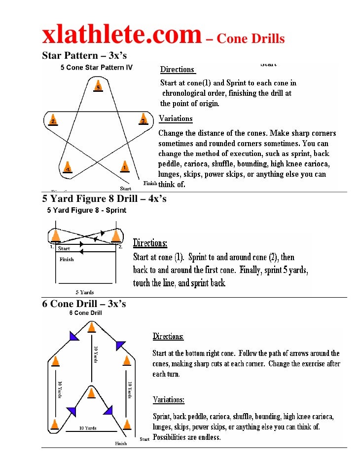 Cone Balance Exercises At Terry Greene Blog Cone Balance Exercises At Terry Greene Blog