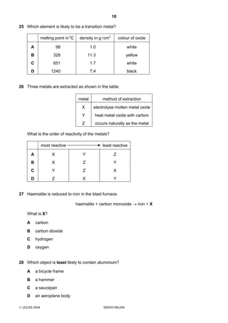 10
25 Which element is likely to be a transition metal?
melting point in oC

density in g / cm3

colour of oxide

A

98

1.0

white

B

328

11.3

yellow

C

651

1.7

white

D

1240

7.4

black

26 Three metals are extracted as shown in the table.
metal

method of extraction

X

electrolyse molten metal oxide

Y

heat metal oxide with carbon

Z

occurs naturally as the metal

What is the order of reactivity of the metals?
most reactive

least reactive

A

X

Y

Z

B

X

Z

Y

C

Y

Z

X

D

Z

X

Y

27 Haematite is reduced to iron in the blast furnace.
haematite + carbon monoxide → iron + X
What is X?
A

carbon

B

carbon dioxide

C

hydrogen

D

oxygen

28 Which object is least likely to contain aluminium?
A

a bicycle frame

B

a hammer

C

a saucepan

D

an aeroplane body

 UCLES 2004

0620/01/M/J/04

 