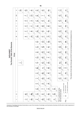 24

40

Sodium

Calcium

88

0620/01/M/J/04

227

88

89

Key

b

X

a

*

72

b = proton (atomic) number

X = atomic symbol

a = relative atomic mass

*58-71 Lanthanoid series
90-103 Actinoid series

87

Ac

Actinium

Ra

Radium

Fr

Francium

57

Lanthanum

Ba

Barium

Cs

Caesium

56

Hf

Hafnium

La

40

Zirconium

Zr

91

Titanium

178

Yttrium

22

48

Ti

139

39

Y

89

Scandium

21

226

55

45

Sc

137

133

Strontium

Rubidium

38

Rb

37

Sr

85

20

Potassium

19

Ca

39

Magnesium

Na

12

Mg

23

Beryllium

4

Lithium

K

11

3

9

Be

7

II

Li

I

51

93

Ta

181

Niobium

Nb

90

58

73

52

96

Mo

W

184

141

Pa

Thorium

55

Tc

Re

186

144

Nd

92

60

Uranium

U

238

Neodymium

75

Rhenium

43

Technetium

25

Manganese

Mn
29

30

65

8

9

VII

2

0

Ru

101

Iron

Pm

Osmium

Os

190

Np
93

Neptunium

61

Promethium

76

44

Ruthenium

26

56

Fe

Sm

150

Iridium

Ir

192

Pu
94

Plutonium

62

Samarium

77

45

Rhodium

Rh

103

Cobalt

Co

Eu

152

Platinum

Pt

195

Am
95

Americium

63

Europium

78

46

Palladium

Pd

106

Nickel

Ni

Gd

157

Gold

Au

197

Silver

96

64

Curium

Cm

Gadolinium

79

47

Ag

108

Copper

Cu

Bk

Terbium

Tb

159

Mercury

Hg

201

97

Berkelium

65

80

48

Cadmium

Cd

112

Zinc

Zn

11

Dy

162

Thallium

Tl

204

Indium

In

115

Gallium

Cf
98

Californium

66

Dysprosium

81

49

31

70

Ga

119

Es

Holmium

Ho

165

Lead

Pb

207

Tin

Sn

99

Einsteinium

67

82

50

32

Germanium

Ge

73

Silicon

Si
14

28

Carbon

Al
Aluminium

13

12

C

27

Boron

B

14

75

Sb

122

Arsenic

As

Bi

209

Fermium

Fm

Erbium

Er

167

Bismuth

100

68

83

51

Antimony

33

15

Phosphorus

P

31

Nitrogen

N

Se

79

Sulphur

S

32

Oxygen

Po

169

Md

Thulium

Tm

101

Mendelevium

69

84

Polonium

52

Tellurium

Te

128

Selenium

34

16

16

O

Yb

173

Astatine

At

Iodine

I

127

Bromine

Br

80

Chlorine

No
102

Nobelium

70

Ytterbium

85

53

35

17

Cl

35.5

Fluorine

F

19

Lr

Lutetium

Lu

175

Radon

Rn

Xenon

Xe

131

Krypton

Kr

84

Argon

Ar

40

Neon

103

Lawrencium

71

86

54

36

18

10

Ne

20

He
Helium

Hydrogen

28

64

7

VI

4

27

59

6

V

H

59

5

IV

The volume of one mole of any gas is 24 dm3 at room temperature and pressure (r.t.p.).

91

Protactinium

Th

232

Praseodymium

Cerium

59

Pr

Ce

74

Tungsten

42

Molybdenum

24

Chromium

Cr

140

Tantalum

41

23

Vanadium

V

1

III
1

Group

DATA SHEET
The Periodic Table of the Elements

16

University of Cambridge International Examinations is part of the University of Cambridge Local Examinations Syndicate (UCLES) which is itself a department of
the University of Cambridge.

 
