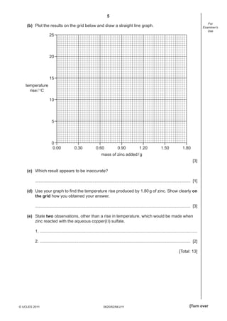 5
0620/62/M/J/11© UCLES 2011 [Turn over
For
Examiner’s
Use
(b) Plot the results on the grid below and draw a straight line graph.
0.00 0.30 0.60 0.90 1.20 1.50 1.80
temperature
rise/°C
mass of zinc added/g
25
20
15
10
5
0
[3]
(c) Which result appears to be inaccurate?
..................................................................................................................................... [1]
(d) Use your graph to ﬁnd the temperature rise produced by 1.80g of zinc. Show clearly on
the grid how you obtained your answer.
..................................................................................................................................... [3]
(e) State two observations, other than a rise in temperature, which would be made when
zinc reacted with the aqueous copper(II) sulfate.
1. .......................................................................................................................................
2. ................................................................................................................................. [2]
[Total: 13]
 