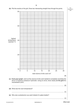 9
For
Examiner’s
Use

(b) Plot the results on the grid. Draw two intersecting straight lines through the points.
50

40

highest
temperature
reached / °C

30

20

10
0

5

10

15

20

25

30

total volume of nitric acid / cm3
[4]
(c) From your graph, work out the volume of nitric acid needed to completely neutralise the
20 cm3 of aqueous potassium hydroxide. Using an arrow, show clearly on the grid this
neutralisation point.
..................................................................................................................................... [2]
(d) What was the room temperature?
..................................................................................................................................... [1]
(e) Why was a polystyrene cup used instead of a glass beaker?
..................................................................................................................................... [1]
© UCLES 2013

0620/62/M/J/13

[Turn over

 