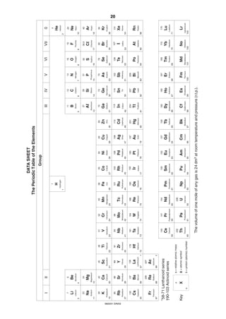 20
0620/01 O/N/03
Group
DATASHEET
ThePeriodicTableoftheElements
140
Ce
Cerium
58
141
Pr
Praseodymium
59
144
Nd
Neodymium
60
Pm
Promethium
61
150
Sm
Samarium
62
152
Eu
Europium
63
157
Gd
Gadolinium
64
159
Tb
Terbium
65
162
Dy
Dysprosium
66
165
Ho
Holmium
67
167
Er
Erbium
68
169
Tm
Thulium
69
173
Yb
Ytterbium
70
175
Lu
Lutetium
71
232
Th
Thorium
90
Pa
Protactinium
91
238
U
Uranium
92
Np
Neptunium
93
Pu
Plutonium
94
Am
Americium
95
Cm
Curium
96
Bk
Berkelium
97
Cf
Californium
98
Es
Einsteinium
99
Fm
Fermium
100
Md
Mendelevium
101
No
Nobelium
102
Lr
Lawrencium
103
1
H
Hydrogen
1
7
Li
Lithium
3
23
Na
Sodium
11
24
Mg
Magnesium
12
40
Ca
Calcium
20
45
Sc
Scandium
21
48
Ti
Titanium
22
51
V
Vanadium
23
52
Cr
Chromium
24
55
Mn
Manganese
25
56
Fe
Iron
26
59
Co
Cobalt
27
59
Ni
Nickel
28
64
Cu
Copper
29
65
Zn
Zinc
30
70
Ga
Gallium
31
27
Al
Aluminium
13
11
B
Boron
5
12
C
Carbon
6
14
N
Nitrogen
7
16
O
Oxygen
8
19
F
Fluorine
9
28
Si
Silicon
14
31
P
Phosphorus
15
32
S
Sulphur
16
35.5
Cl
Chlorine
17
40
Ar
Argon
18
20
Ne
Neon
10
4
He
Helium
2
73
Ge
Germanium
32
75
As
Arsenic
33
79
Se
Selenium
34
80
Br
Bromine
35
84
Kr
Krypton
36
39
K
Potassium
19
88
Sr
Strontium
38
89
Y
Yttrium
39
91
Zr
Zirconium
40
93
Nb
Niobium
41
96
Mo
Molybdenum
42
Tc
Technetium
43
101
Ru
Ruthenium
44
103
Rh
Rhodium
45
106
Pd
Palladium
46
108
Ag
Silver
47
112
Cd
Cadmium
48
115
In
Indium
49
119
Sn
Tin
50
122
Sb
Antimony
51
128
Te
Tellurium
52
127
I
Iodine
53
131
Xe
Xenon
54
137
Ba
Barium
56
139
La
Lanthanum
57*
178
Hf
Hafnium
72
181
Ta
Tantalum
73
184
W
Tungsten
74
186
Re
Rhenium
75
190
Os
Osmium
76
192
Ir
Iridium
77
195
Pt
Platinum
78
197
Au
Gold
79
201
Hg
Mercury
80
204
Tl
Thallium
81
207
Pb
Lead
82
209
Bi
Bismuth
83
Po
Polonium
84
At
Astatine
85
Rn
Radon
86
Fr
Francium
87
227
Ac
Actinium
89†
9
Be
Beryllium
4
IIIIIIIVVVIVII0
85
Rb
Rubidium
37
133
Cs
Caesium
55
226
Ra
Radium
88
Thevolumeofonemoleofanygasis24dm3atroomtemperatureandpressure(r.t.p.).
a
X
b
a=relativeatomicmass
X=atomicsymbol
b=proton(atomic)number
Key
*58-71Lanthanoidseries
†90-103Actinoidseries
 