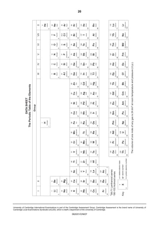 24

40

Sodium

Calcium

88

0620/01/O/N/07

Key

b

X

a

b = proton (atomic) number

X = atomic symbol

a = relative atomic mass

*58-71 Lanthanoid series
90-103 Actinoid series

Actinium

Ac

89

Ra

88

Radium

Fr

Francium

87

*

Hafnium

72

Lanthanum

57

Hf

La

40

Zirconium

Zr

91

Titanium

178

Yttrium

22

48

Ti

139

39

Y

89

Scandium

21

227

Barium

Caesium

56

Cs

45

Sc

226

55

137

Ba

133

Strontium

Rubidium

38

Rb

37

Sr

85

20

Potassium

19

Ca

39

Magnesium

Na

12

Mg

23

Beryllium

4

Lithium

K

11

3

9

Be

7

II

Li

I

93

Ta

181

Niobium

Nb

90

58

73

52

96

Mo

W

184

141

Pa

Thorium

55

Tc
186

Re

144

Nd

92

60

Uranium

U

238

Neodymium

75

Rhenium

43

Technetium

25

Manganese

Mn
29

30

65

8

9

VII

2

0

Ru

101

Iron

190

Pm

Osmium

Os

Np
93

Neptunium

61

Promethium

76

44

Ruthenium

26

56

Fe

Sm

150

Iridium

Pu
94

Plutonium

62

Eu

152

Platinum

Am
95

Americium

63

Europium

78

195

Pt

Ir

46

Palladium

Pd

106

Nickel

Ni

192

Samarium

77

45

Rhodium

Rh

103

Cobalt

Co

Gd

157

Gold

Au

197

Silver

96

64

Curium

Cm

Gadolinium

79

47

Ag

108

Copper

Cu

201

Bk

Terbium

Tb

159

Mercury

Hg

97

Berkelium

65

80

48

Cadmium

Cd

112

Zinc

Zn

11

70

Dy

162

Thallium

Tl

204

Indium

Cf
98

Californium

66

Es

Holmium

Ho

165

Lead

Pb

207

Tin

99

Einsteinium

67

82

50

119

Sn

In

32

Germanium

Ge

73

Silicon

115

Gallium

Ga

Dysprosium

81

49

31

13

Aluminium

Si

Al
14

28

Carbon

27

Boron

12

C

14

75

Sb

122

Arsenic

As

Bi

209

Fermium

Fm

Erbium

Er

167

Bismuth

100

68

83

51

Antimony

33

15

Phosphorus

P

31

Nitrogen

N

Se

79

Sulphur

S

32

Oxygen

Po

169

Md

Thulium

Tm

101

Mendelevium

69

84

Polonium

52

Tellurium

Te

128

Selenium

34

16

16

O

Yb

173

Astatine

At

Iodine

I

127

Bromine

Br

80

Chlorine

No
102

Nobelium

70

Ytterbium

85

53

35

17

Cl

35.5

Fluorine

F

19

Lr

Lutetium

Lu

175

Radon

Rn

Xenon

Xe

131

Krypton

Kr

84

Argon

Ar

40

Neon

103

Lawrencium

71

86

54

36

18

10

Ne

20

Helium

Hydrogen

B

4

28

64

7

VI

He

27

59

6

V

H

59

5

IV

The volume of one mole of any gas is 24 dm3 at room temperature and pressure (r.t.p.).

91

Protactinium

Th

232

Praseodymium

Cerium

59

Pr

Ce

74

Tungsten

42

Molybdenum

24

Chromium

Cr

140

Tantalum

41

23

Vanadium

V

51

1

III
1

Group

DATA SHEET
The Periodic Table of the Elements

20

University of Cambridge International Examinations is part of the Cambridge Assessment Group. Cambridge Assessment is the brand name of University of
Cambridge Local Examinations Syndicate (UCLES), which is itself a department of the University of Cambridge.

 