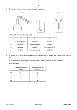 3
3

The outline diagrams show three methods of separation.
X

Y

Z

What are the three methods called?
X

Z

A

chromatography

distillation

filtration

B

distillation

chromatography

filtration

C

distillation

filtration

chromatography

D
4

Y

filtration

chromatography

distillation

A sample of a drug is analysed by using a chemical test for aspirin and measuring its melting
point.
The chemical test is positive but the melting point is 130 °C not 135 °C as it should be.
What is correct?
the sample contains
aspirin

the sample has an
impurity

A





B





C





D





© UCLES 2007

0620/01/O/N/07

[Turn over

 