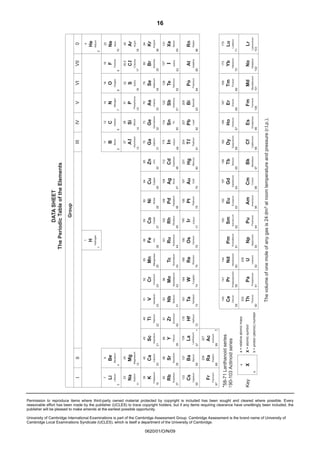 24

40

Sodium

Calcium

88

0620/01/O/N/09

89

Key

b

X

a

b = proton (atomic) number

X = atomic symbol

a = relative atomic mass

*58-71 Lanthanoid series
90-103 Actinoid series

88

Ac

Actinium

Ra

Radium

Fr

Francium

87

*

Hafnium

72

Lanthanum

57

Hf

La

40

Zirconium

Zr

91

Titanium

178

Yttrium

22

48

Ti

139

39

Y

89

Scandium

21

227

Barium

Caesium

56

Cs

45

Sc

226

55

137

Ba

133

Strontium

Rubidium

38

Rb

37

Sr

85

20

Potassium

19

Ca

39

Magnesium

Na

12

Mg

23

Beryllium

4

Lithium

K

11

3

9

Be

7

II

Li

I

93

Ta

181

Niobium

Nb

90

58

73

52

96

Mo

W

184

141

Pa

Thorium

55

Tc
186

Re

144

Nd

92

60

Uranium

U

238

Neodymium

75

Rhenium

43

Technetium

25

Manganese

Mn
29

30

65

8

9

VII

2

0

Ru

101

Iron

190

Pm

Osmium

Os

Np
93

Neptunium

61

Promethium

76

44

Ruthenium

26

56

Fe

Sm

150

Iridium

Pu
94

Plutonium

62

Eu

152

Platinum

Am
95

Americium

63

Europium

78

195

Pt

Ir

46

Palladium

Pd

106

Nickel

Ni

192

Samarium

77

45

Rhodium

Rh

103

Cobalt

Co

Gd

157

Gold

Au

197

Silver

96

64

Curium

Cm

Gadolinium

79

47

Ag

108

Copper

Cu

201

Bk

Terbium

Tb

159

Mercury

Hg

97

Berkelium

65

80

48

Cadmium

Cd

112

Zinc

Zn

11

70

Dy

162

Thallium

Tl

204

Indium

Cf
98

Californium

66

Es

Holmium

Ho

165

Lead

Pb

207

Tin

99

Einsteinium

67

82

50

119

Sn

In

32

Germanium

Ge

73

Silicon

115

Gallium

Ga

Dysprosium

81

49

31

13

Aluminium

Si

Al
14

28

Carbon

27

Boron

12

C

14

75

Sb

122

Arsenic

As

Bi

209

Fermium

Fm

Erbium

Er

167

Bismuth

100

68

83

51

Antimony

33

15

Phosphorus

P

31

Nitrogen

N

Se

79

Sulfur

S

32

Oxygen

Po

169

Md

Thulium

Tm

101

Mendelevium

69

84

Polonium

52

Tellurium

Te

128

Selenium

34

16

16

O

Yb

173

Astatine

At

Iodine

I

127

Bromine

Br

80

Chlorine

No
102

Nobelium

70

Ytterbium

85

53

35

17

Cl

35.5

Fluorine

F

19

Lr

Lutetium

Lu

175

Radon

Rn

Xenon

Xe

131

Krypton

Kr

84

Argon

Ar

40

Neon

103

Lawrencium

71

86

54

36

18

10

Ne

20

Helium

Hydrogen

B

4

28

64

7

VI

He

27

59

6

V

H

59

5

IV

The volume of one mole of any gas is 24 dm3 at room temperature and pressure (r.t.p.).

91

Protactinium

Th

232

Praseodymium

Cerium

59

Pr

Ce

74

Tungsten

42

Molybdenum

24

Chromium

Cr

140

Tantalum

41

23

Vanadium

V

51

1

III
1

Group

DATA SHEET
The Periodic Table of the Elements

16

Permission to reproduce items where third-party owned material protected by copyright is included has been sought and cleared where possible. Every
reasonable effort has been made by the publisher (UCLES) to trace copyright holders, but if any items requiring clearance have unwittingly been included, the
publisher will be pleased to make amends at the earliest possible opportunity.

University of Cambridge International Examinations is part of the Cambridge Assessment Group. Cambridge Assessment is the brand name of University of
Cambridge Local Examinations Syndicate (UCLES), which is itself a department of the University of Cambridge.

 