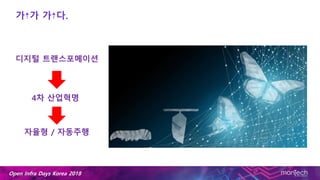 Open Infra Days Korea 2018
가⇡가 가⇡다.
디지털 트랜스포메이션
4차 산업혁명
자율형 / 자동주행
 