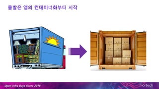 Open Infra Days Korea 2018
출발은 앱의 컨테이너화부터 시작
 