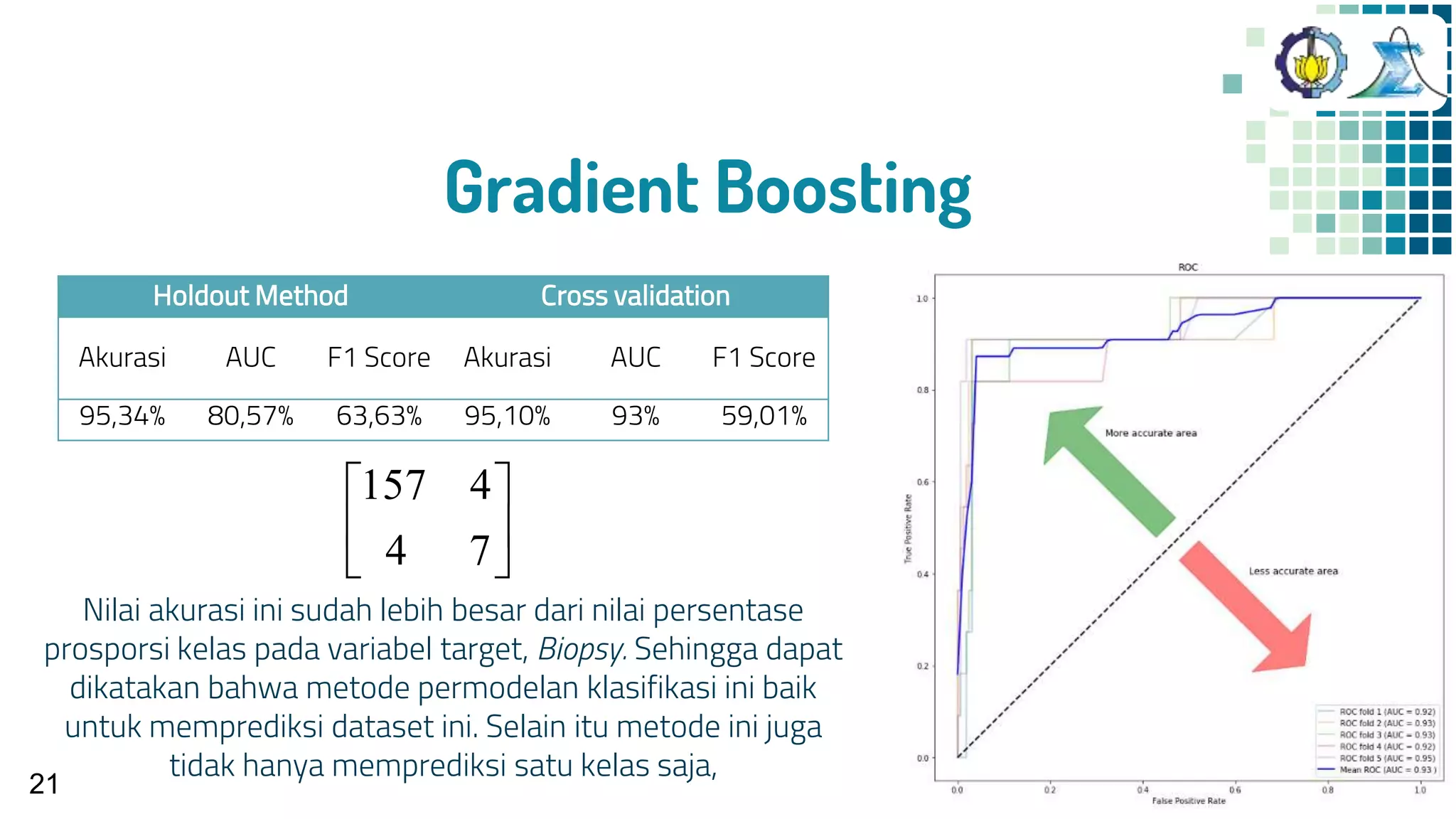 Cervical Cancer Risk Factor Classification | PPT