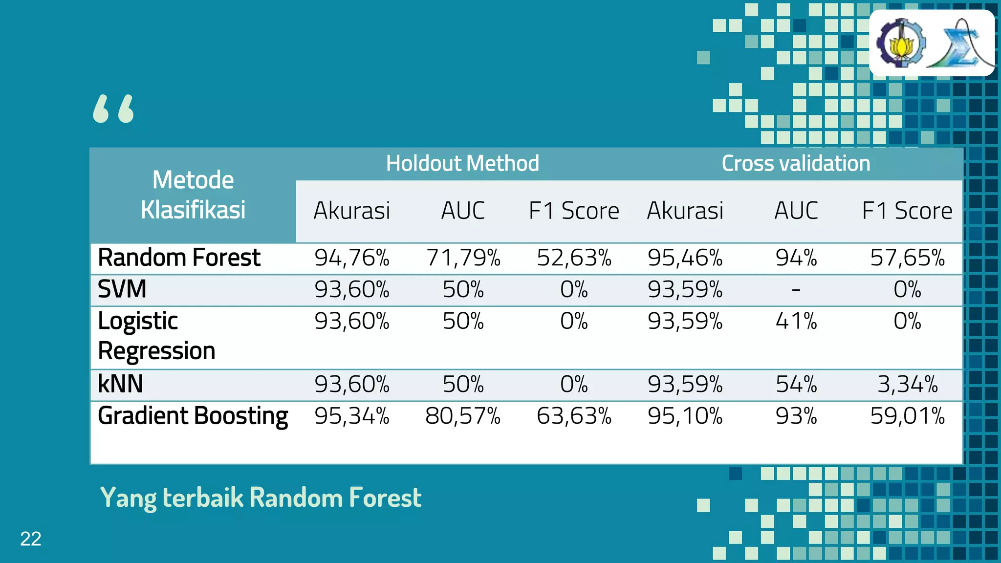 Cervical Cancer Risk Factor Classification | PPT