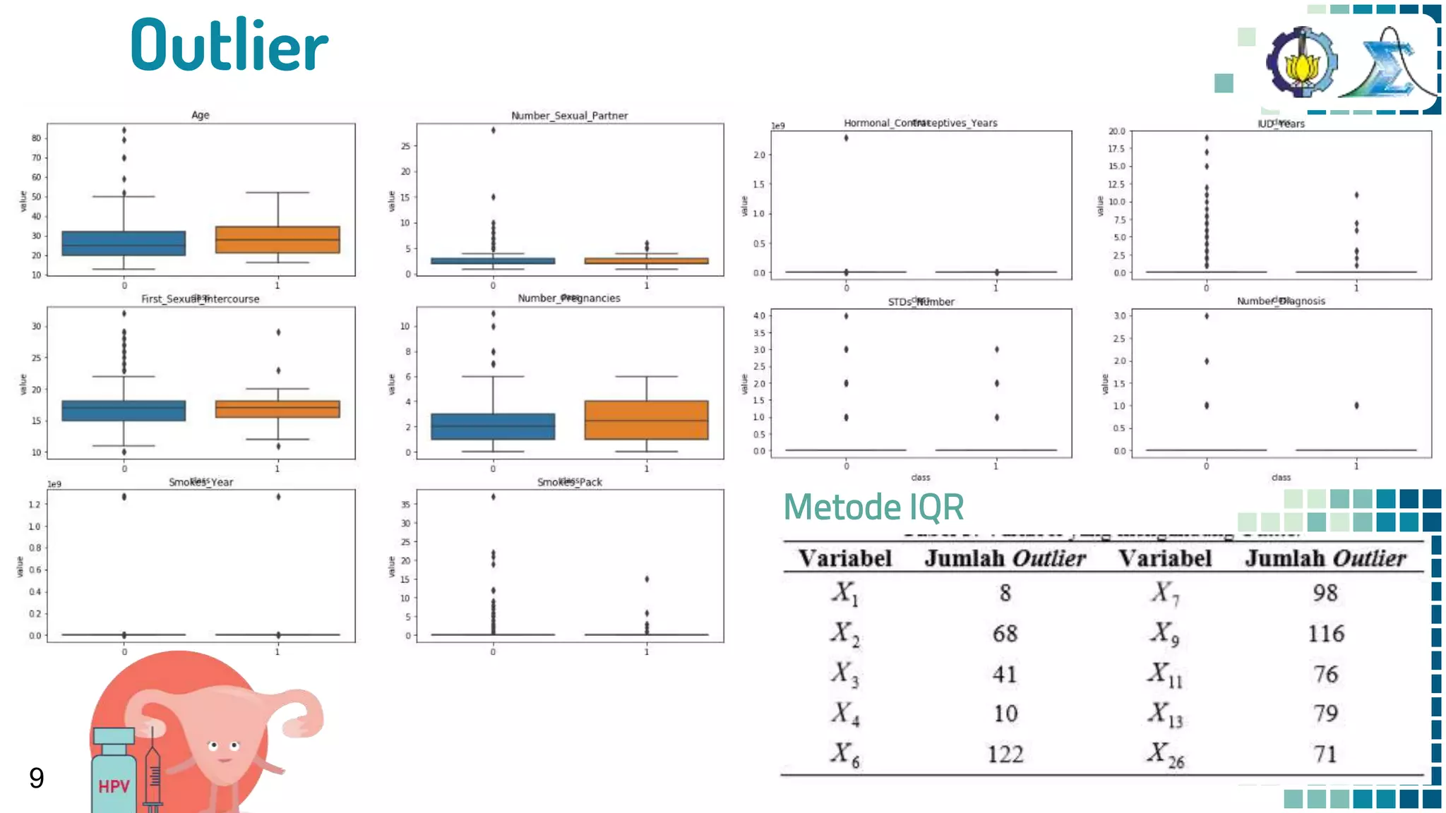 Cervical Cancer Risk Factor Classification | PPT