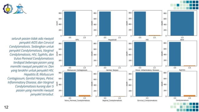 Cervical Cancer Risk Factor Classification | PPT