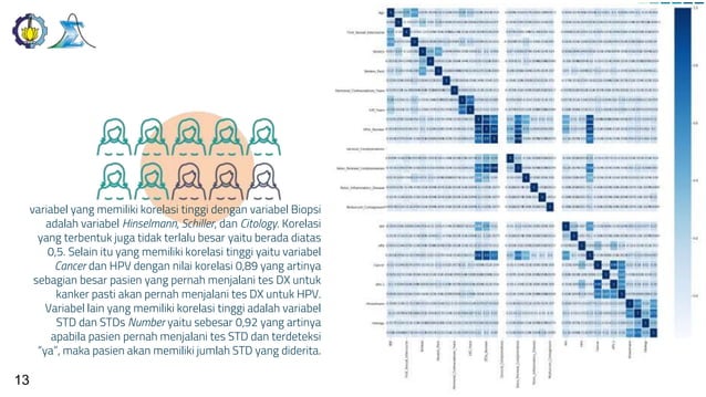 Cervical Cancer Risk Factor Classification | PPT