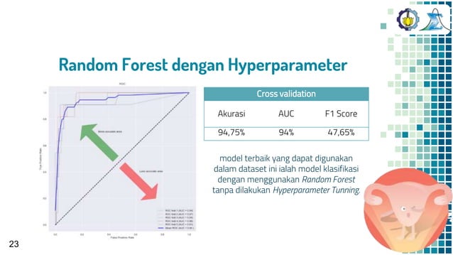 Cervical Cancer Risk Factor Classification | PPT