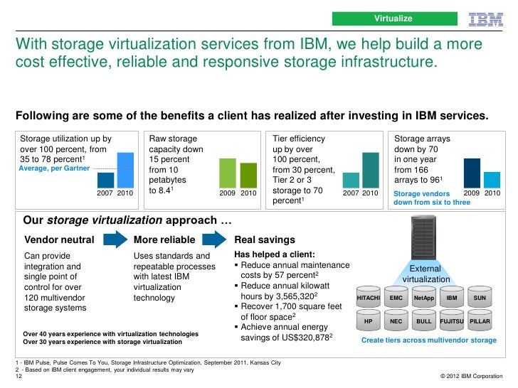 Storage Optimization Best Practices