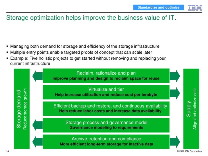 Storage Optimization Best Practices