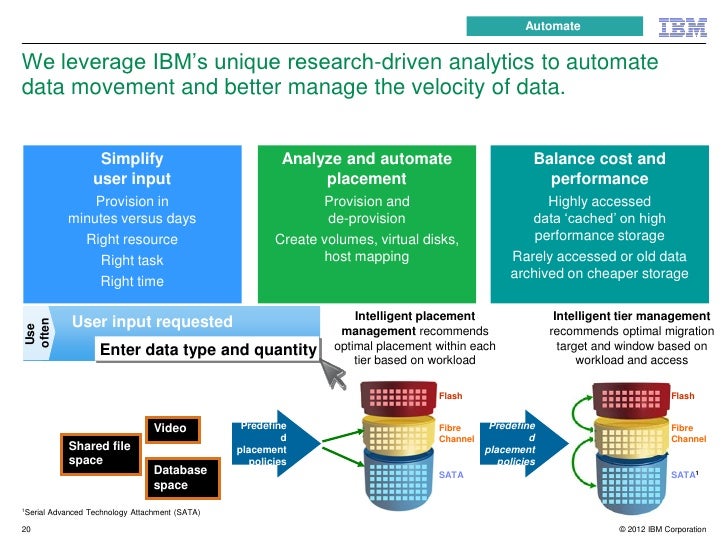 Storage Optimization Best Practices