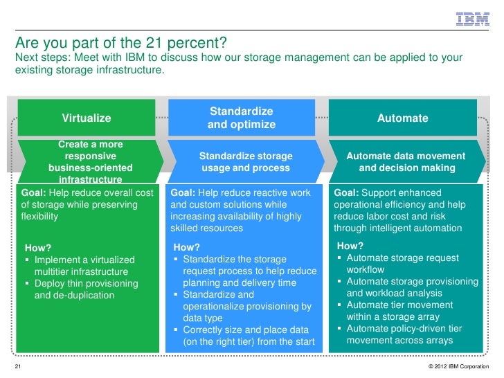 Storage Optimization Best Practices