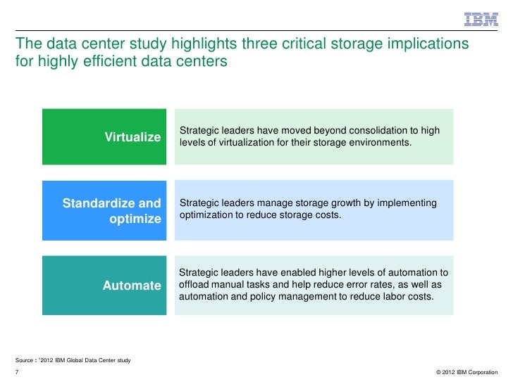 Storage Optimization Best Practices