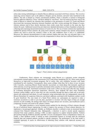 A hybrid machine learning approach for improved ponzi scheme detection ...
