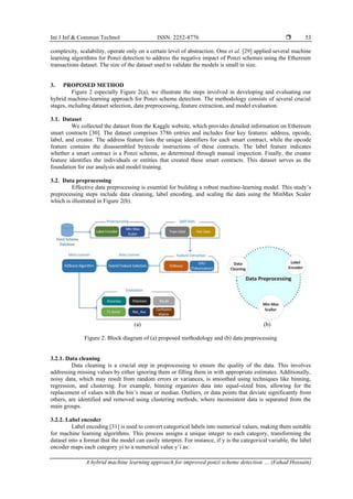 A hybrid machine learning approach for improved ponzi scheme detection ...