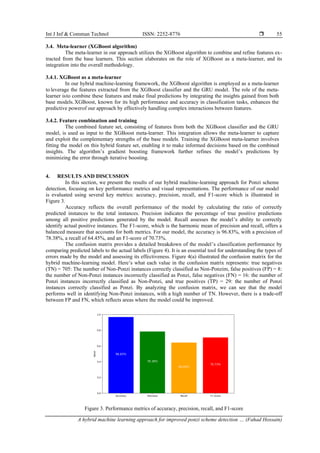 A hybrid machine learning approach for improved ponzi scheme detection ...