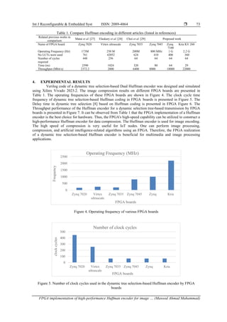 FPGA implementation of high-performance Huffman encoder for image ...