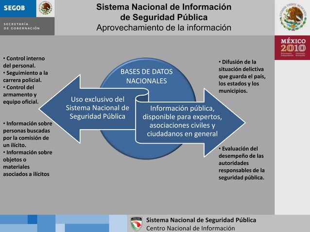 Sistema Nacional de Información de Seguridad Pública