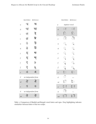 06226 maithiliroadmap | PDF | Desktop Publishing | Computer Software ...