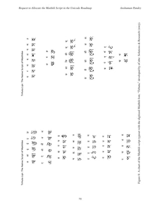 06226 maithiliroadmap | PDF | Desktop Publishing | Computer Software ...