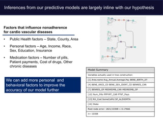 Inferences from our predictive models are largely inline with our hypothesis
• Public Health factors – State, County, Area
• Personal factors – Age, Income, Race,
Sex, Education, Insurance
• Medication factors – Number of pills,
Patient payments, Cost of drugs, Other
chronic diseases
Factors that influence nonadherence
for cardio vascular diseases
Model Summary
Variables actually used in tree construction:
[1] Area.name Avg_Annual.Average.Pay BENE_BIRTH_DT
[4] BENE_RACE_CD BENE_SEX_IDENT_CD BENRES_CAR
[7] BENRES_OP MEDREIMB_CAR MEDREIMB_OP
[10] Num_Pills PPPYMT_CAR PTNT_Pays
[13] RX_Cost SomeColPct SP_ALZHDMTA
[16] State
Root node error: 1821/10308 = 0.17666
n= 10308
We can add more personal and
behavioral factors to improve the
accuracy of our model further
 