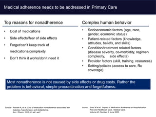 Medical adherence needs to be addressed in Primary Care
Top reasons for nonadherence
• Cost of medications
• Side effects/fear of side effects
• Forget/can’t keep track of
medications/complexity
• Don’t think it works/don’t need it
Most nonadherence is not caused by side effects or drug costs. Rather the
problem is behavioral, simple procrastination and forgetfulness.
Complex human behavior
Source: Sokol M et al. Impact of Medication Adherence on Hospitalization
Risk and Healthcare Cost. Medical Care.
Volume 43, Number 6, June 2005
Source: Nasseh K, et al. Cost of medication nonadherence associated with
diabetes, hypertension, and dyslipidemia.
Am J Pharm. 2012;4.2:e41–e47.
• Socioeconomic factors (age, race,
gender, ecomonic status)
• Patient-related factors (knowledge,
attitudes, beliefs, and skills)
• Condition/treatment related factors
(disease severity, co-morbidity, regimen
complexity, side effects)
• Provider factors (skill, training, resources)
• Setting/policies (access to care, Rx
coverage)
 