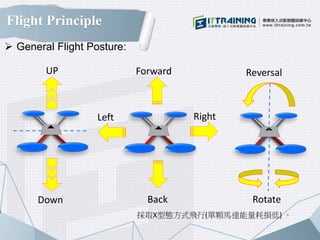  General Flight Posture:
UP
Down
Forward
Back
Left Right
Flight Principle
Rotate
Reversal
採取X型態方式飛行(單顆馬達能量耗損低) 。
 