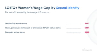 LGBTQ+ Women's Wage Gap by Sexual Identity
For every $1 earned by the average U.S. man, a…
Lesbian/Gay woman earns …………………...