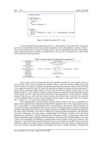 A novel approach to enhancing software quality assurance through early ...