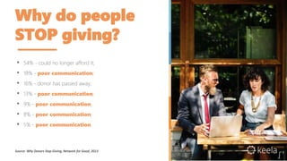 Why do people
STOP giving?
• 54% - could no longer afford it;
• 18% - poor communication;
• 16% - donor has passed away;
• 13% - poor communication;
• 9% - poor communication;
• 8% - poor communication;
• 5% - poor communication.
Source: Why Donors Stop Giving, Network for Good, 2013
 